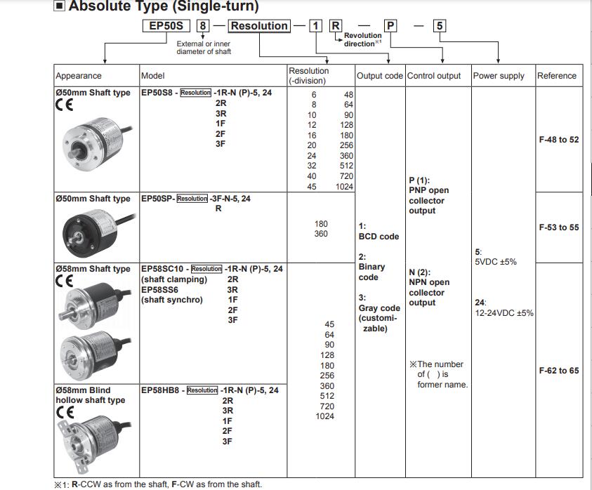 Autonics Rotary Encoder EP50S8-8-2R-P-24